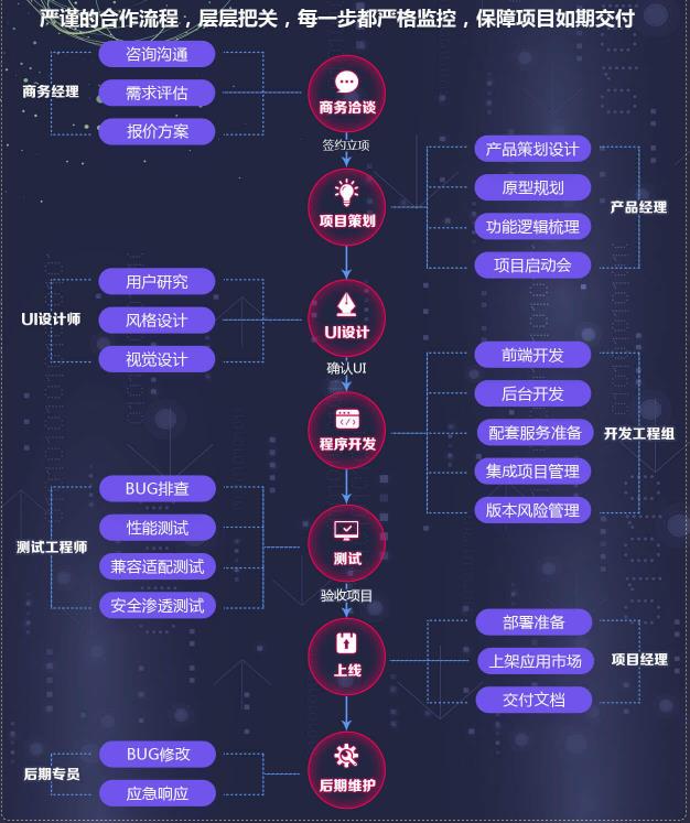 APP上线流程、所需资料以及注意事项